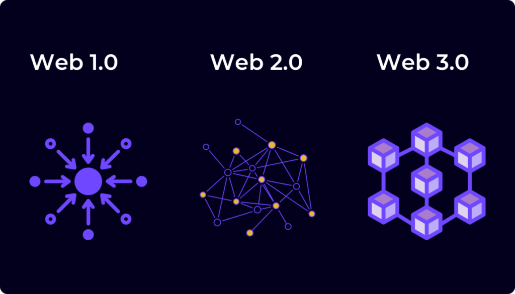 The Transition from Web 2.0 to Web 3.0: Explained